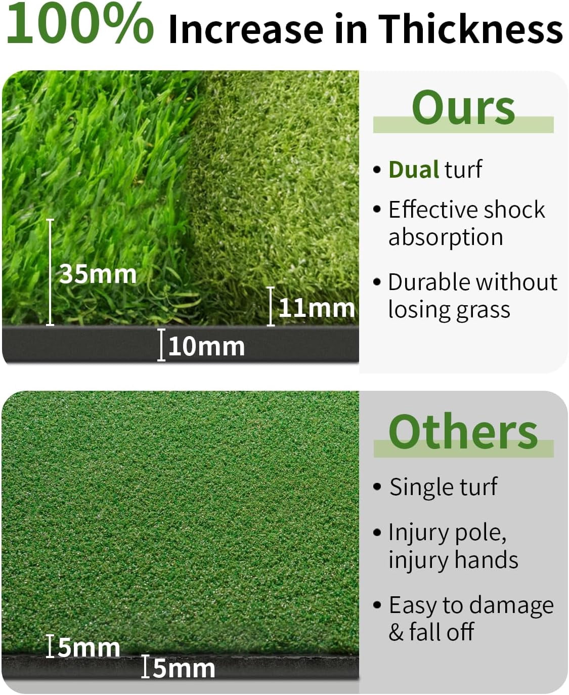 ORFELD 6x4ft Golf Hitting Mat with 9 Hitting Holes, Dual Turf Golf Putting Mat with Ball Tray, Alignment Aid Practice Mat Putting Green for Indoor & Outdoor