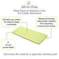 thumbnail image 2 of BreathableBaby All-in-One Fitted Sheet Waterproof Cover, For 36" x 18"/91 x 46 cm Cradle Mattress, Lime (2-Pack), 2 of 4