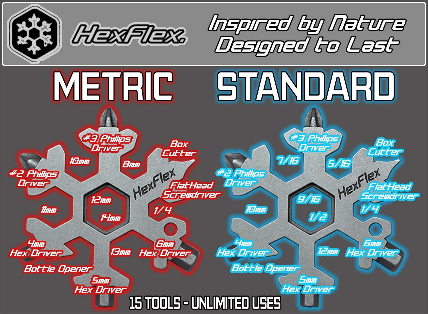 Adventure Tool Metric