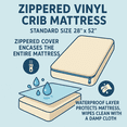 thumbnail image 2 of Vinyl Zippered Crib Mattress Protector, Waterproof Encasement, 28 x 52 in, 2 of 6