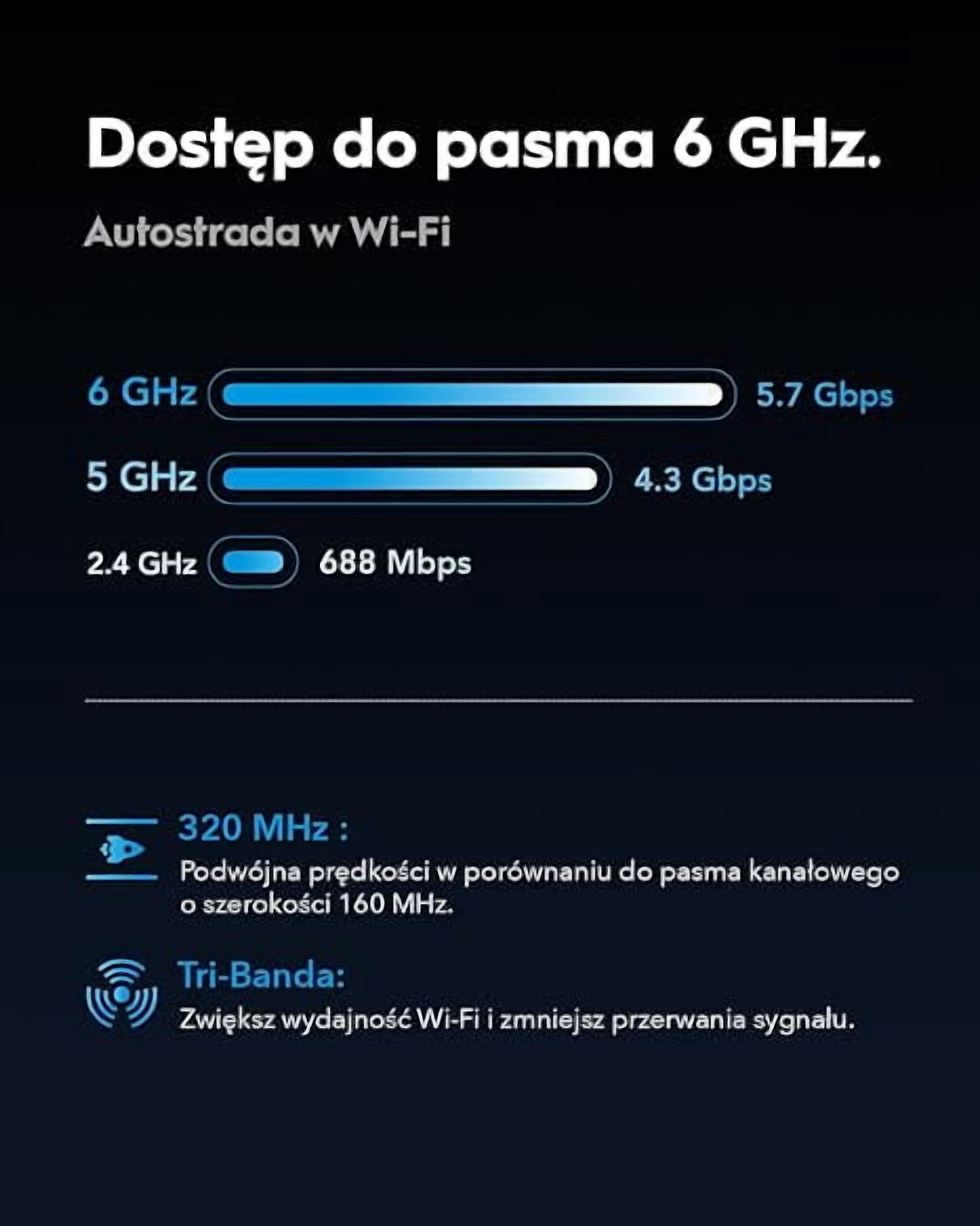 Cudy Tri-Band WiFi 7 BE11000 Router, 6-Stream 10 Gbps, 4 × 2.5G Ports, Up to 11000Mbps, VPN Server and Client, Cudy APP and Mesh, 6 × High-gain Antennas, WR11000