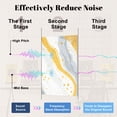 thumbnail image 4 of 8 Pack Art Acoustic Panels Sound Absorbing Minimalist gray marble canvas abstract painting gold texture Decorative Soundproof Wall Panels Self Adhesive for Nursery Game Room Bedroom 48"x32", 4 of 7