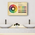 thumbnail image 2 of Color Wheel Knowledge Educational Wall-Art Color Chart Decor Room Horizontal Christmas Picture Painting for Bedroom Decorations for Home Canvas Photo Prints on Canvas Posters, 2 of 5