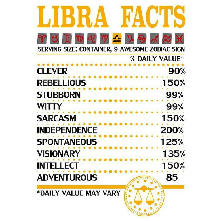 CafePress Libra Facts Zodiac Mugs 11 oz Ceramic Mug Novelty