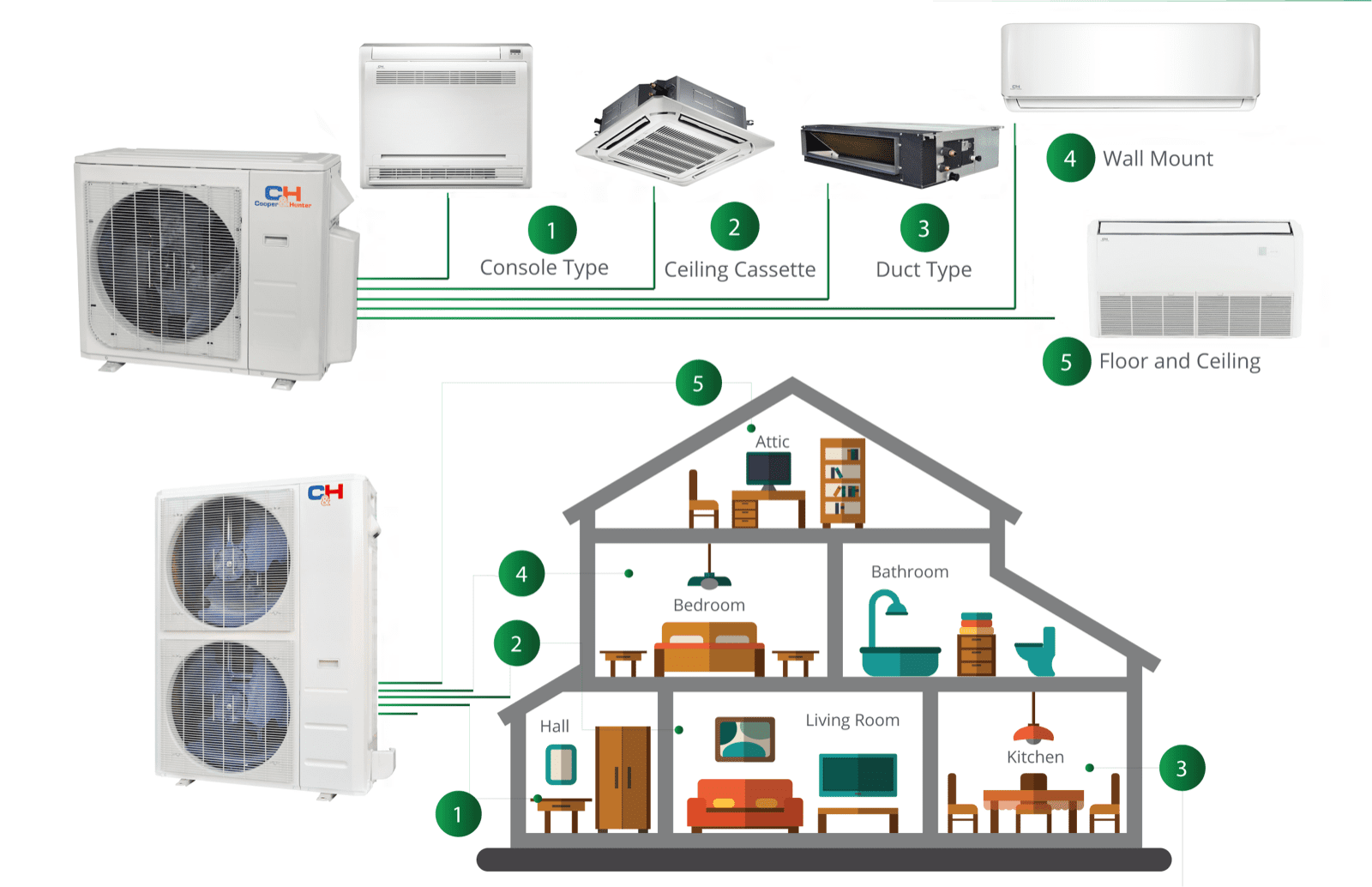 Cooper & Hunter 28000 BTU 230V Ceiling Cassette Tri 3 Zone Mini Split Heat Pump Air Conditioner 9K+9K+9K Cover 1200 Sq Ft
