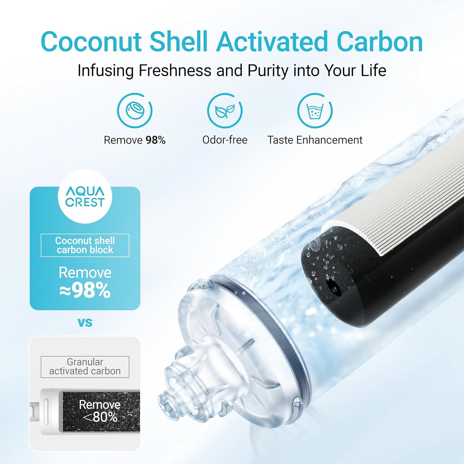 AQUA CREST I2000 2 Under Sink Water Filter, Replacement for Everpure I2000 2, EV9612-22, MC2, ESO7, MH2, EV9612-56, EV9607-25, EV9613-21, NSF/ANSI 42 Certified, 26000 Gallons, 2 Pack