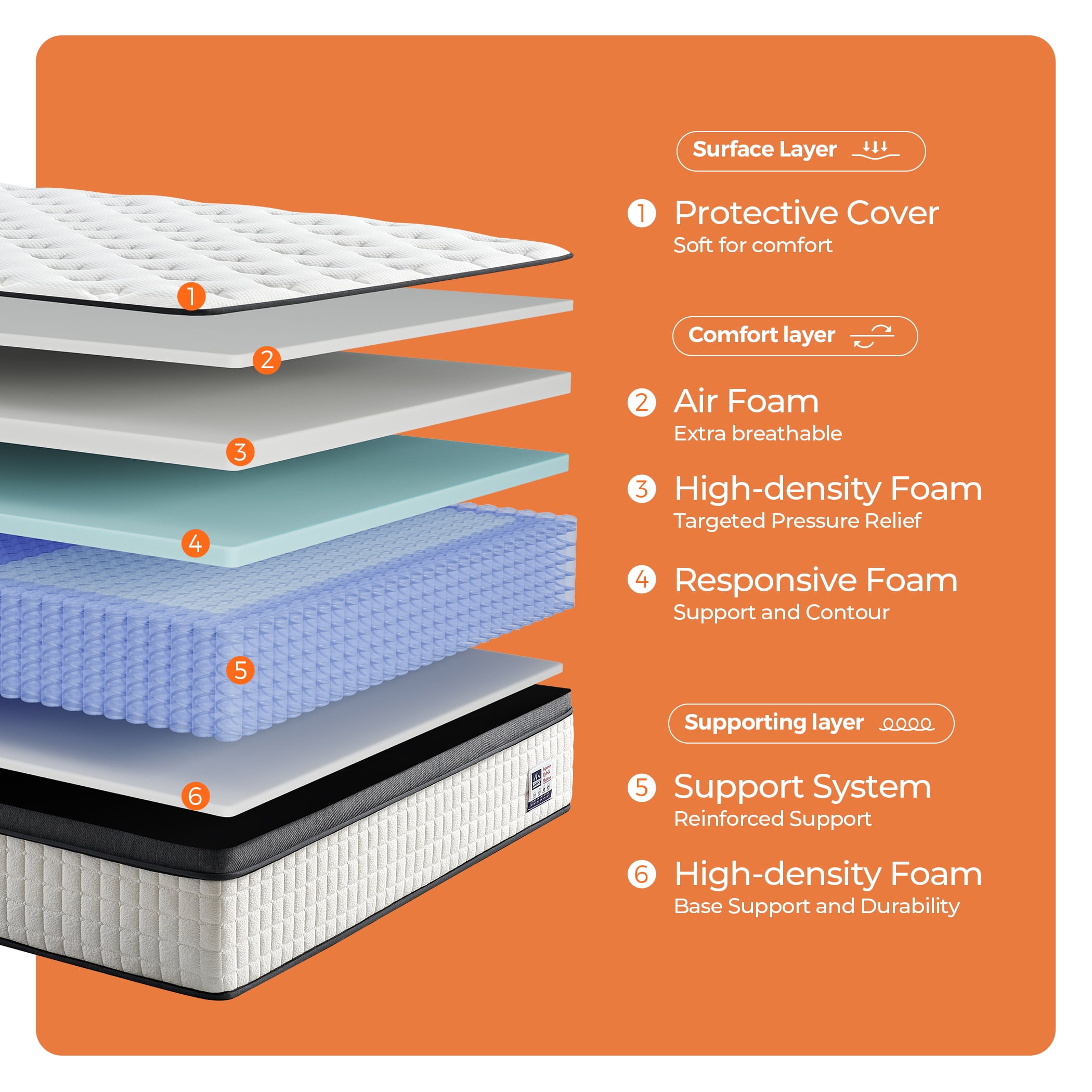 Vumece Full Size Mattress, 10 Inch Medium Firm Full Mattress in a Box, Hybrid Mattress with Individually Pocketed Coils for Targeted Support, Motion Isolation, CertiPUR-US Certified