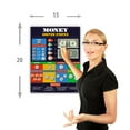 thumbnail image 3 of Learning Money Chart LAMINATED education poster kids classroom decoration, 3 of 4