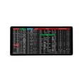 thumbnail image 4 of Kokiya Gaming Mouse Pad Office Software Shortcuts for Home Office Gaming Work Game Room 80cmx 30cm 2mm, 4 of 9