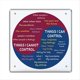 thumbnail image 1 of Rueda de Emociones para Adultos, Gráfico de Rueda de Emociones de Acrílico, Decoración Colorida de Salud Mental, Arte de Pared de Sentimientos de Trabajo Social, 1 of 5