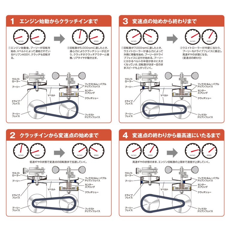 Dio bike best sale belt price