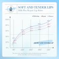 thumbnail image 2 of Sadoer Ceramide Milk Moisturizing Lip Balm (Foreign Edition) New 2.7g, 2 of 9