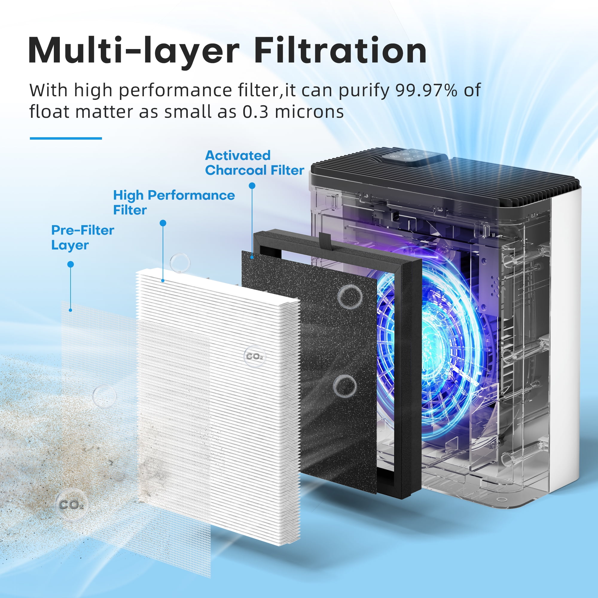 ALROCKET Air Purifier,Hepa Air Purifier for Home Large Room up to 2100 Sq.Ft,with Air Quality Sensor Auto Mode,Smart Air Cleaner for Smoke, Pollen, Dust Reducer