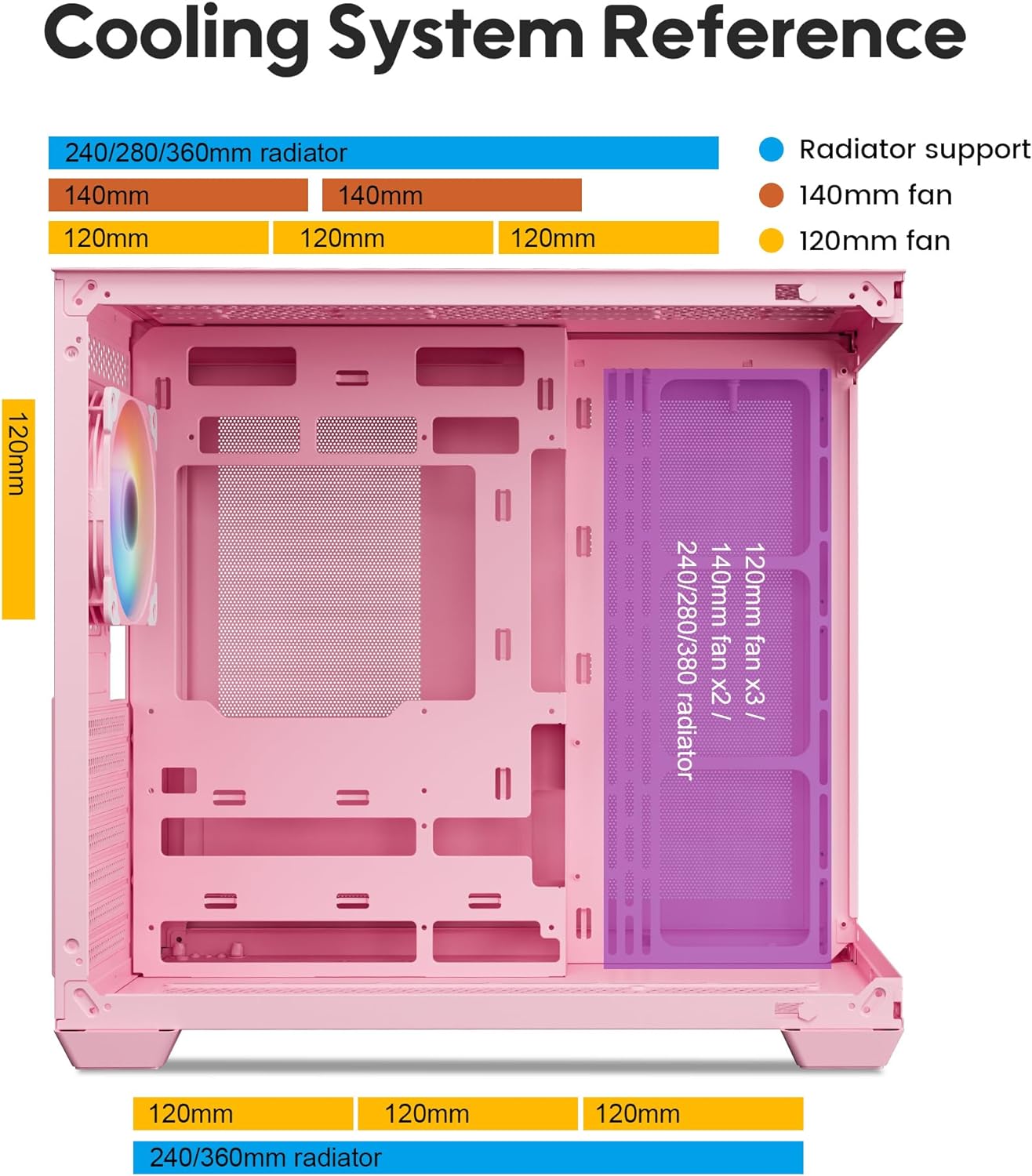 Vetroo AL900 ATX PC Case with 270° Full View Tempered Glass, Pre-Installed ARGB & PWM FDB Fan, Supports 360mm Radiator & 10 Fans, Type-C Ready, for 40 Series GPUs - Pink