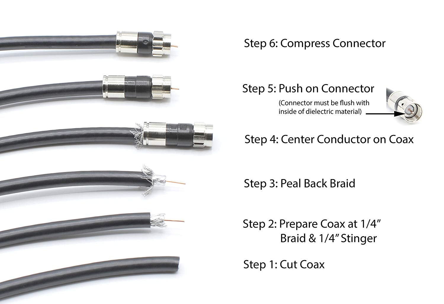 Digital Coax Coax Cable | Made in The USA Connectors AV and Satellite
