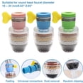 thumbnail image 4 of 3 Pack Activated Carbon Faucet Water Filters Universal Interface Home Kitchen Faucet Tap Water Clean Purifier Filter Cartridge Layer Water Filter, 4 of 5