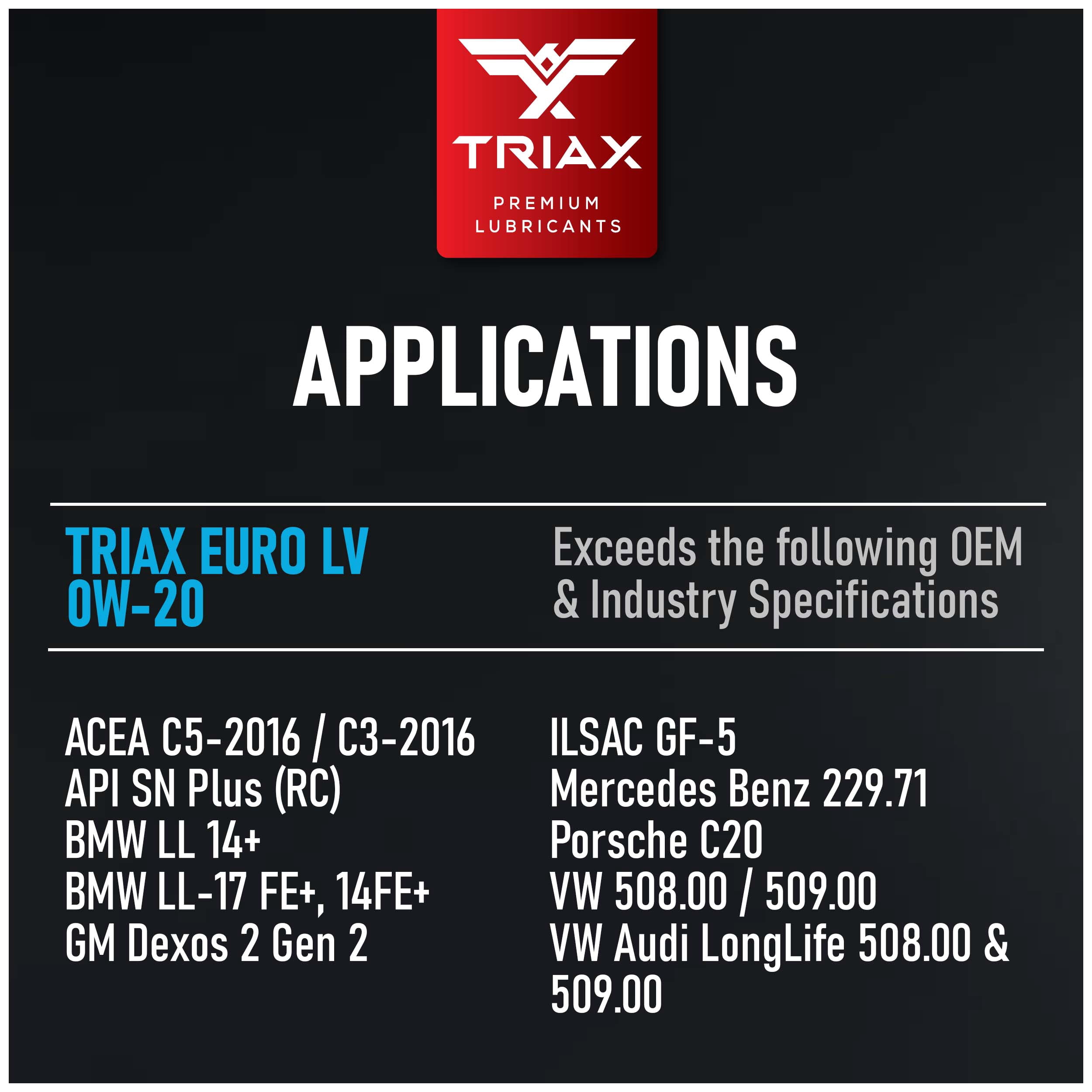 TRIAX Euro LV 0W-20 Full Synthetic European Car Engine Oil, 5 Quart