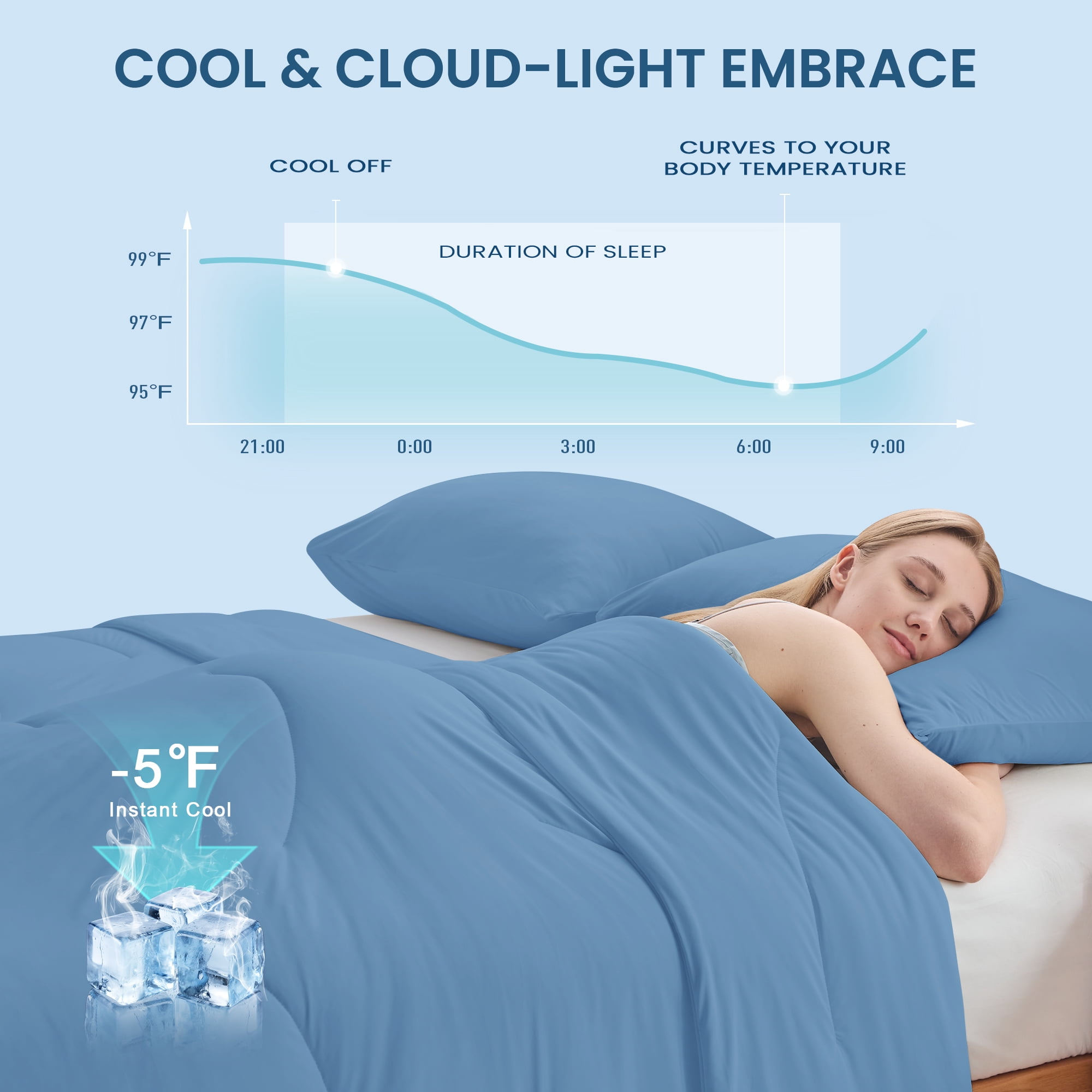 HOMTEC Cooling Comforter Twin/Twin XL Size, Q-MAX＞0.4 Cool Tech Blanket for Hot Sleeper, Lightweight Silky Smooth Bed Comforter, Blue