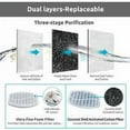thumbnail image 5 of 4 x 2L Cat Water Fountain Filters, Replacement Fountain Filters, Activated Carbon Filters Keep Water Clear and Tasty for Cats and Dogs Siateml, 5 of 5