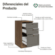 thumbnail image 3 of Gabinete Bajo Cocina Madesa Vik 40cm Con 3 Cajones MG, 3 of 10