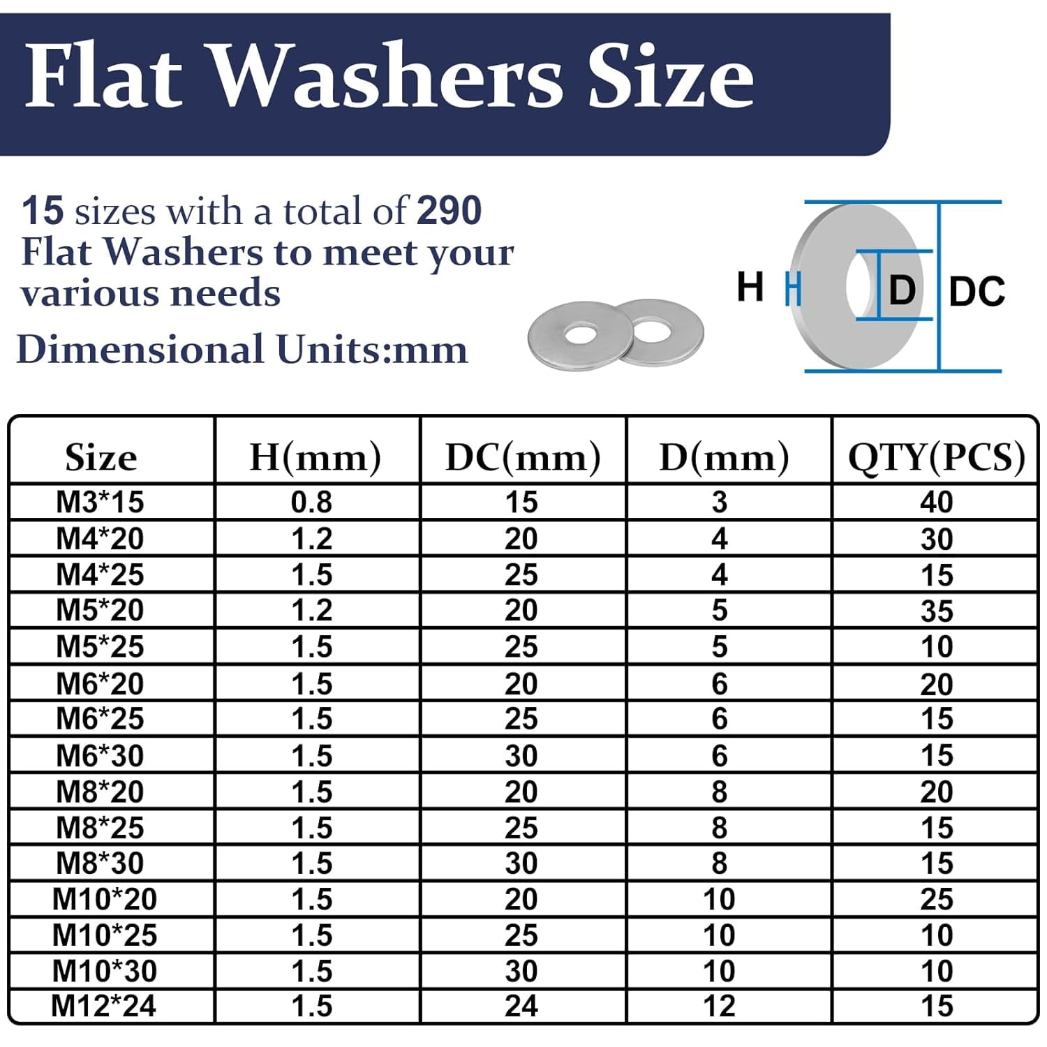 290Pcs Flat Washers, 304 Stainless Steel Fender Washers Assortment, 15 Different Sizes Wide Washer M3 M4 M5 M6 M8 M10 M12 Assorted Flatwashers Kit