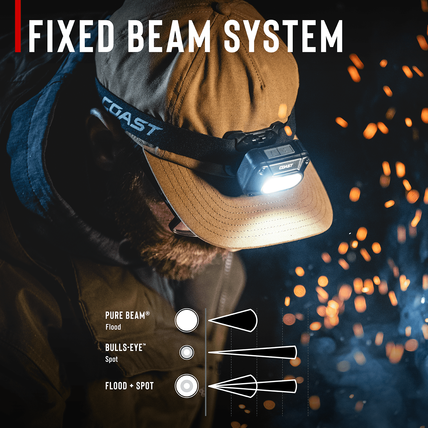 Coast FLX10R Rechargeable LED Headlamp 1000 Lumen 2-Pack