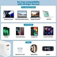 thumbnail image 5 of USB C GaN Charger, 65W Fast Wall Charger, PD 3.0 Type C Charging Block Travel Charger Adapter for TCL 20 XE - GaN PPS Fast Dual-Port Adapter - White, 5 of 5