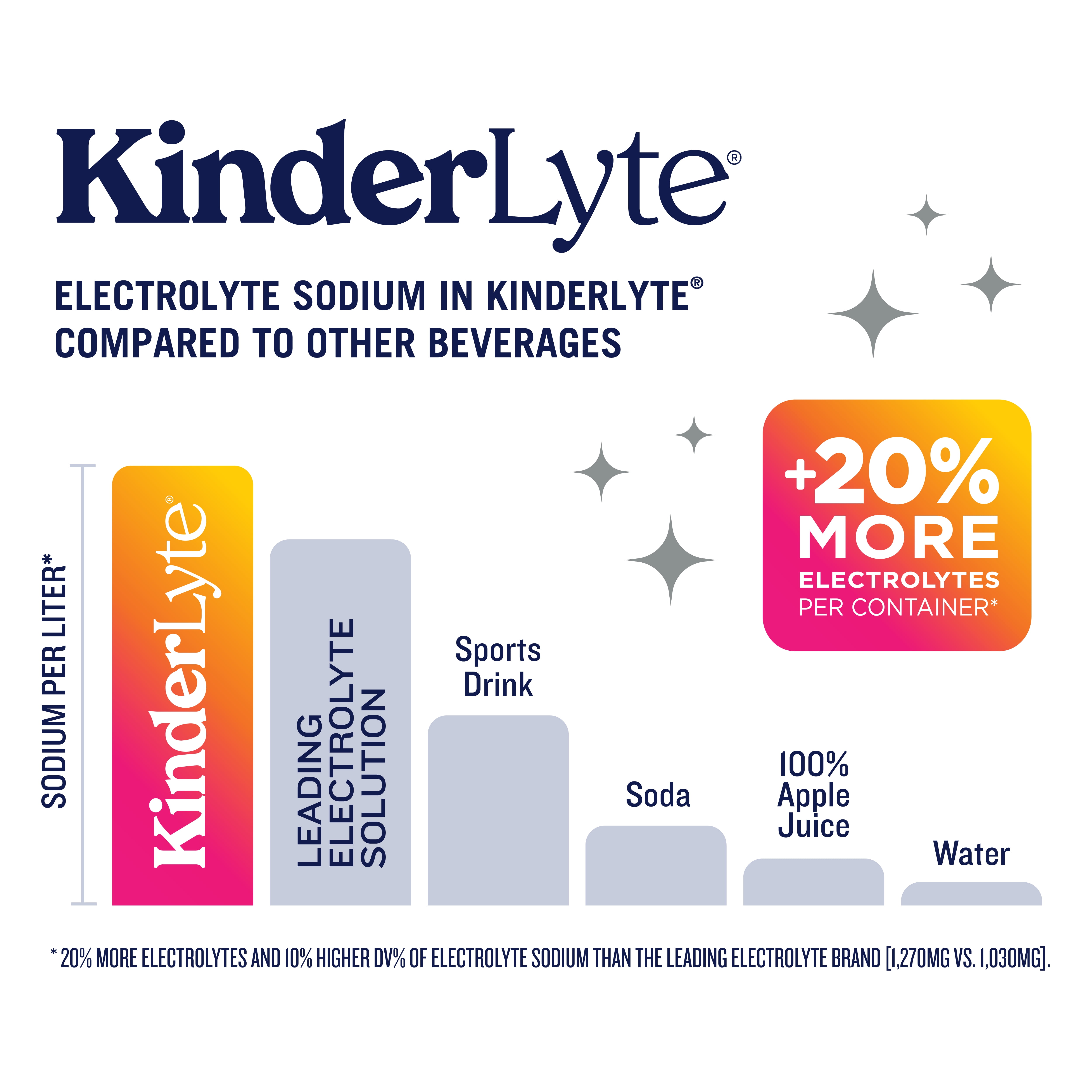 KinderLyte Natural Ready-to-Drink Electrolyte Solution Cherry Punch, 33.8 fl oz Bottle