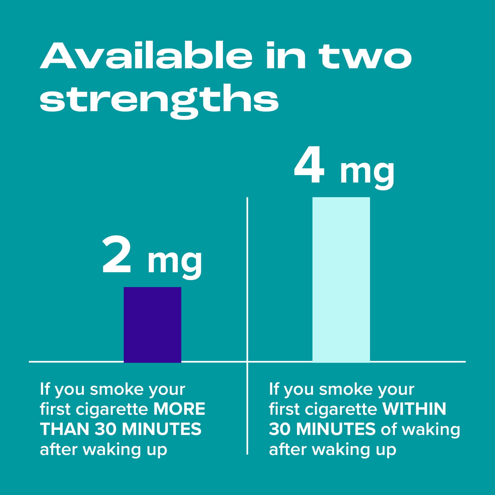 (2 pack) Nicorette Nicotine Lozenges, Stop Smoking Aids, 4 mg, Mint, 20 Count