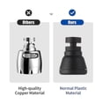 thumbnail image 3 of 360 Rotatable Tap Head Faucet Extender Splash-proof Kitchen Tap Sprayer With 3 Modes Water Saving Black Copper Water Tap Head, 3 of 5