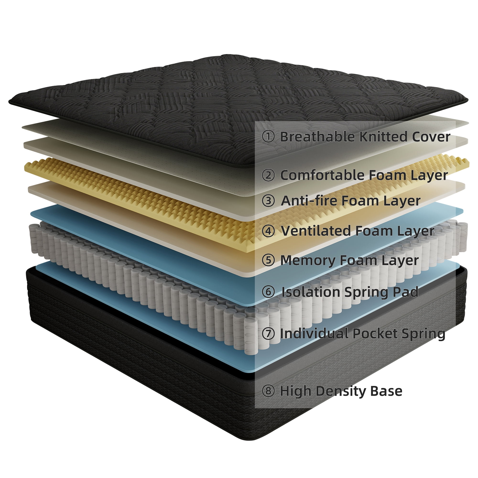 Mokiiya 14 inch Full Mattress Gel Memory Foam Pocket Innerspring Hybrid Mattress In a Box Medium Firm, Pressure Relief