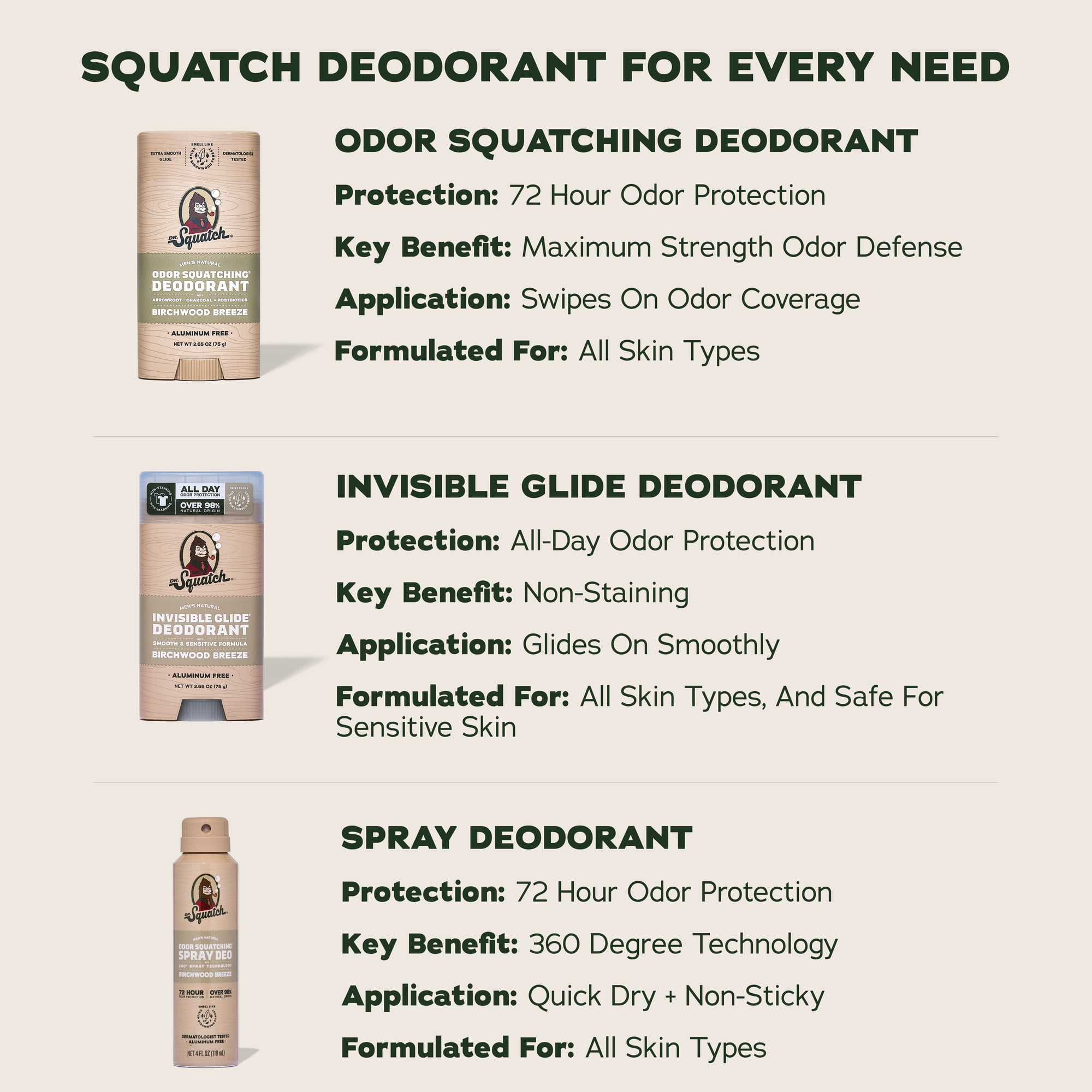 (2 pack) Dr. Squatch Mens Aluminum Free Deodorant, Natural Deodorant for Men, Birchwood Breeze, 2.65 Oz