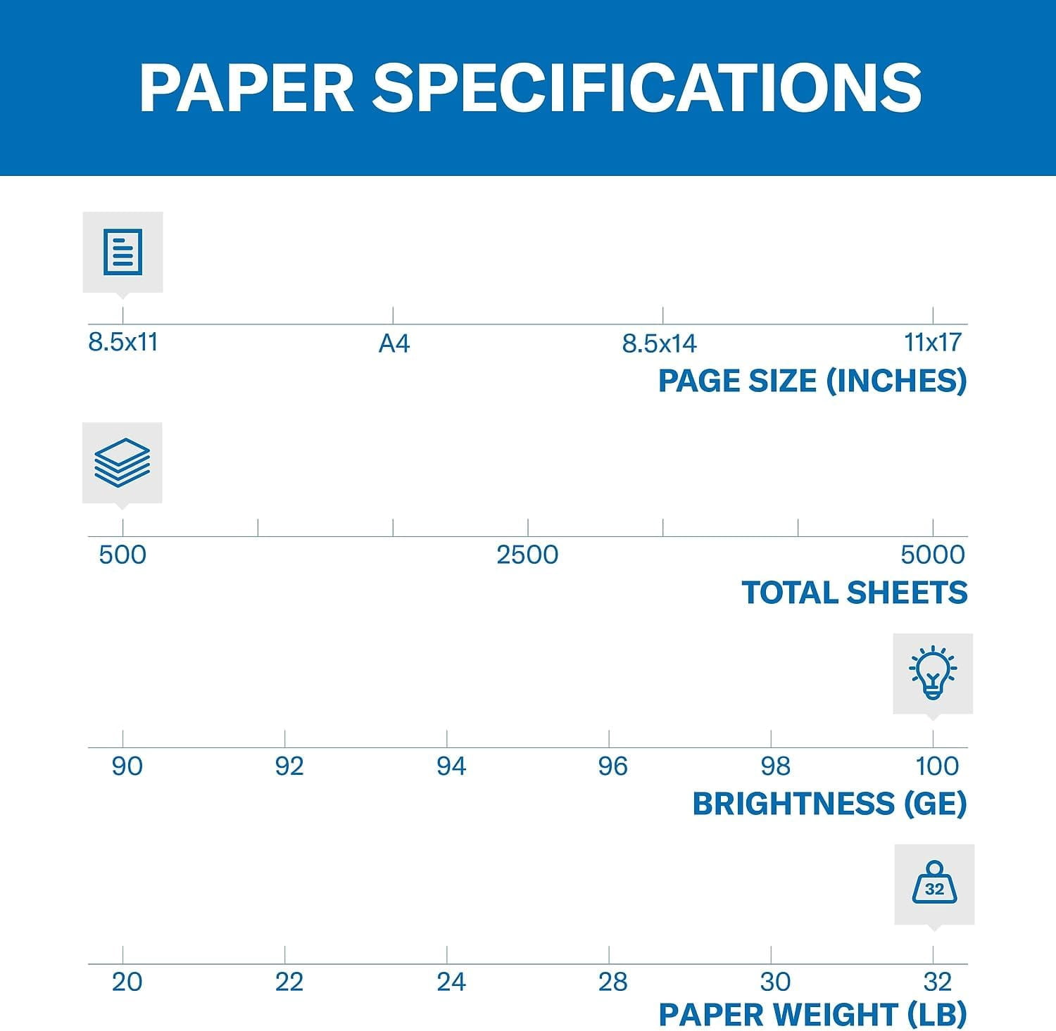 Printer Paper, Premium Color 32 lb Copy Paper, 8.5 x 11-1 Ream (500 Sheets) - 100 Bright, Made in the USA, white (102630)