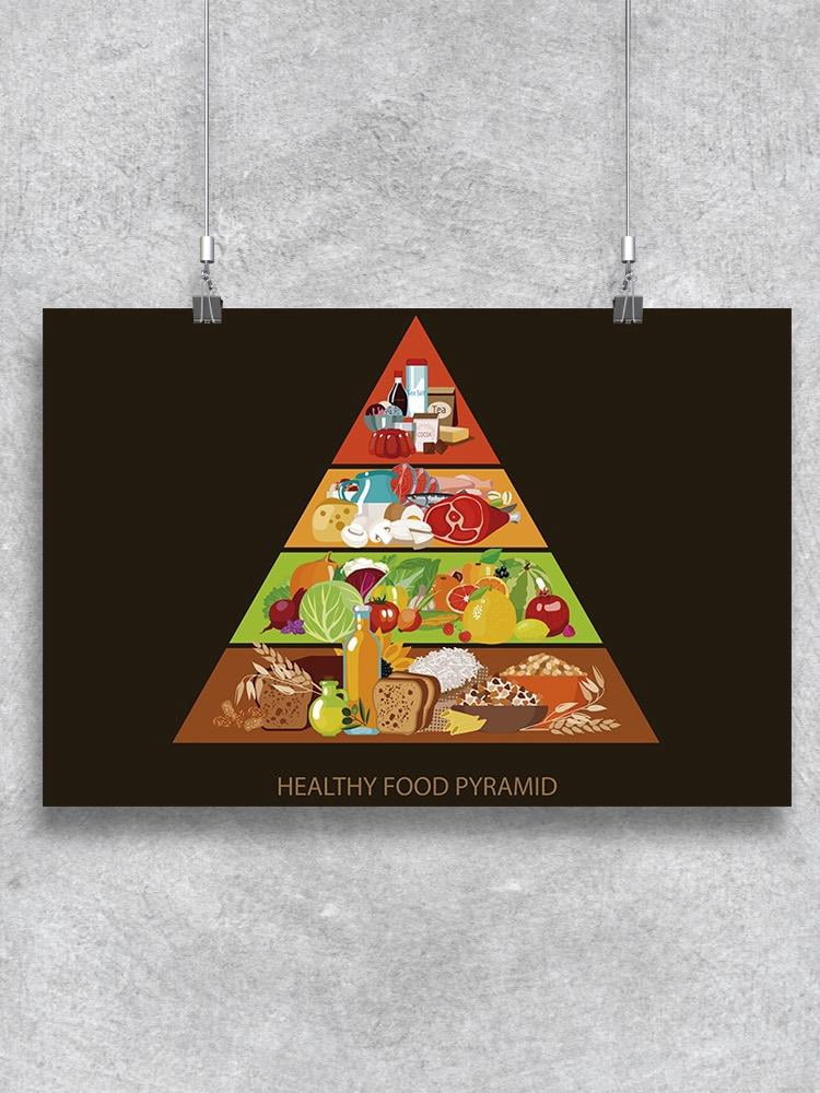 Food Pyramid Pictures To Print