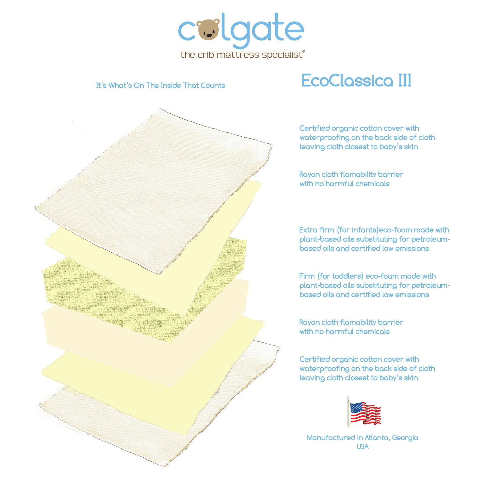 Colgate Eco Classica III Dual Firmness Foam Crib Mattress 