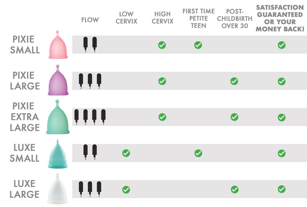 Pixie Menstrual Cup Luxe Number 1 For Most Active Reusable Period Cup Tampon And Pad Alternative Every Cup Purchased One Is Given To A Woman In Need Large Walmart Com