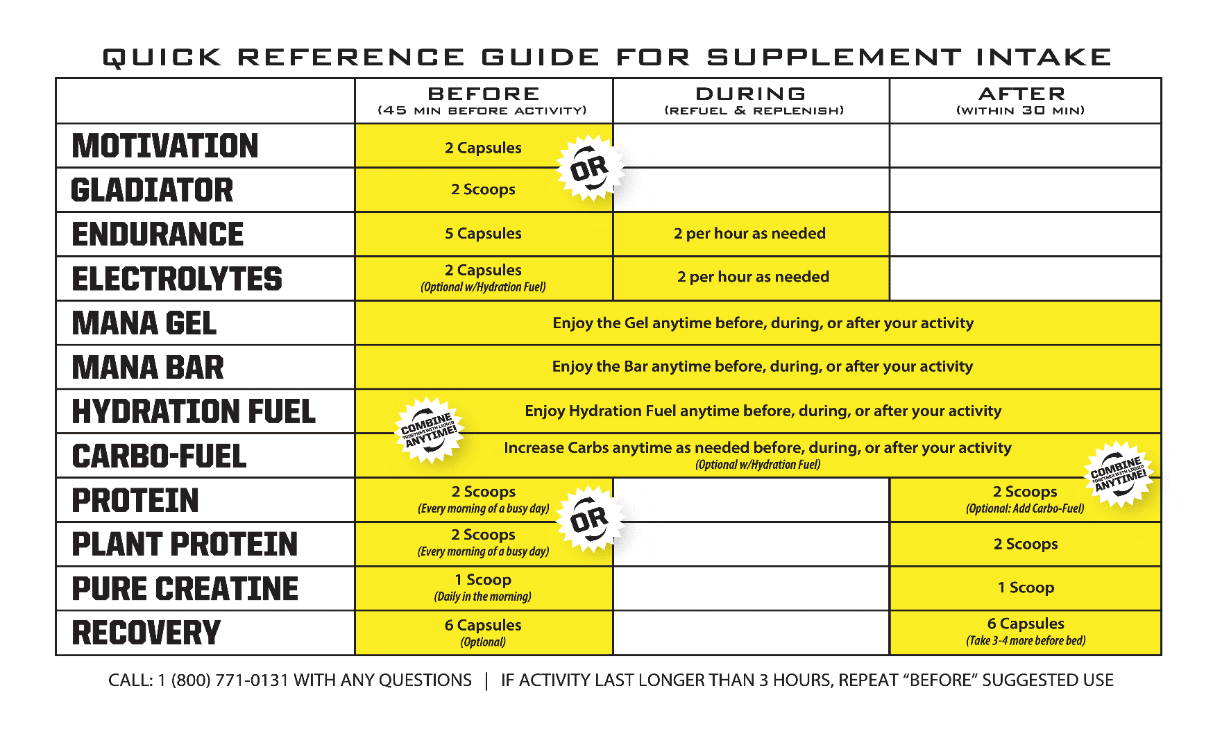 PROTEIN Premium Whey Powder - Vanilla
