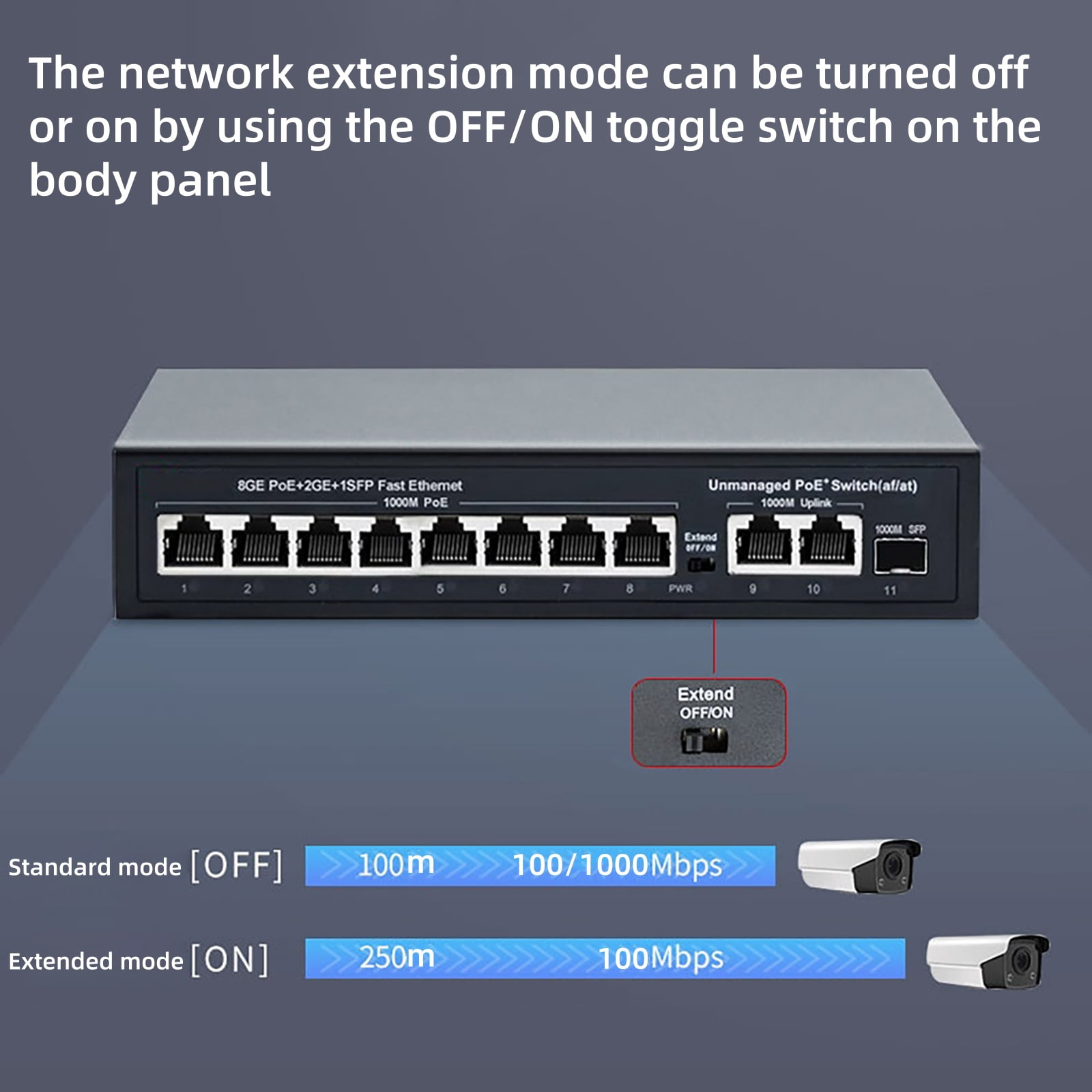 APPLAYERR Unmanaged Gigabit POE Switch, 10 Ports, for Home/Office Network Expansion, Auto-Sensing Output Power