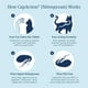 thumbnail image 5 of Tratamiento Oral de Pulgas para Gatos, Comprimidos de Acción Rápida Comienza a Matar Pulgas en 30 Minutos, Gatos 2-25 libras, 6 Dosis, 5 of 5