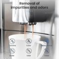 thumbnail image 5 of 4 Pack Water Filter compatible with Sage Coffee Machine - Water Filters compatible with Sage Barista 878/875/880/980, 5 of 5