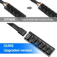 thumbnail image 3 of PWM Fan Hub Splitter, 4 Pin Black Sleeved 5 Way PC CPU Cooling Case Fan Extension Splitter Adapter Cable 40cm/15.7Inch, 3 of 6