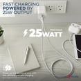 thumbnail image 2 of OXAA 25W 2-Port USB GaN Fast Wall Charger USB C & A  - Compact PD 3.0 Power Adapter for iOS & Android Devices, 2 of 7