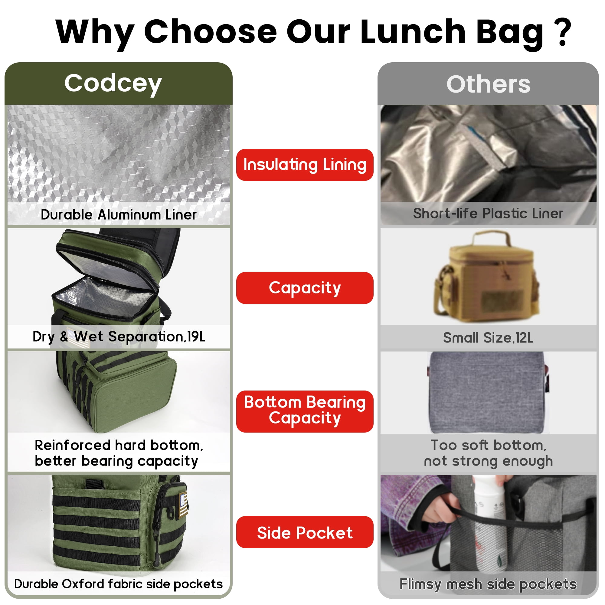 CODCEY Tactical Heavy Duty Insulated Expandable Double Deck Leakproof Large Reusable Lunch Bag Cooler