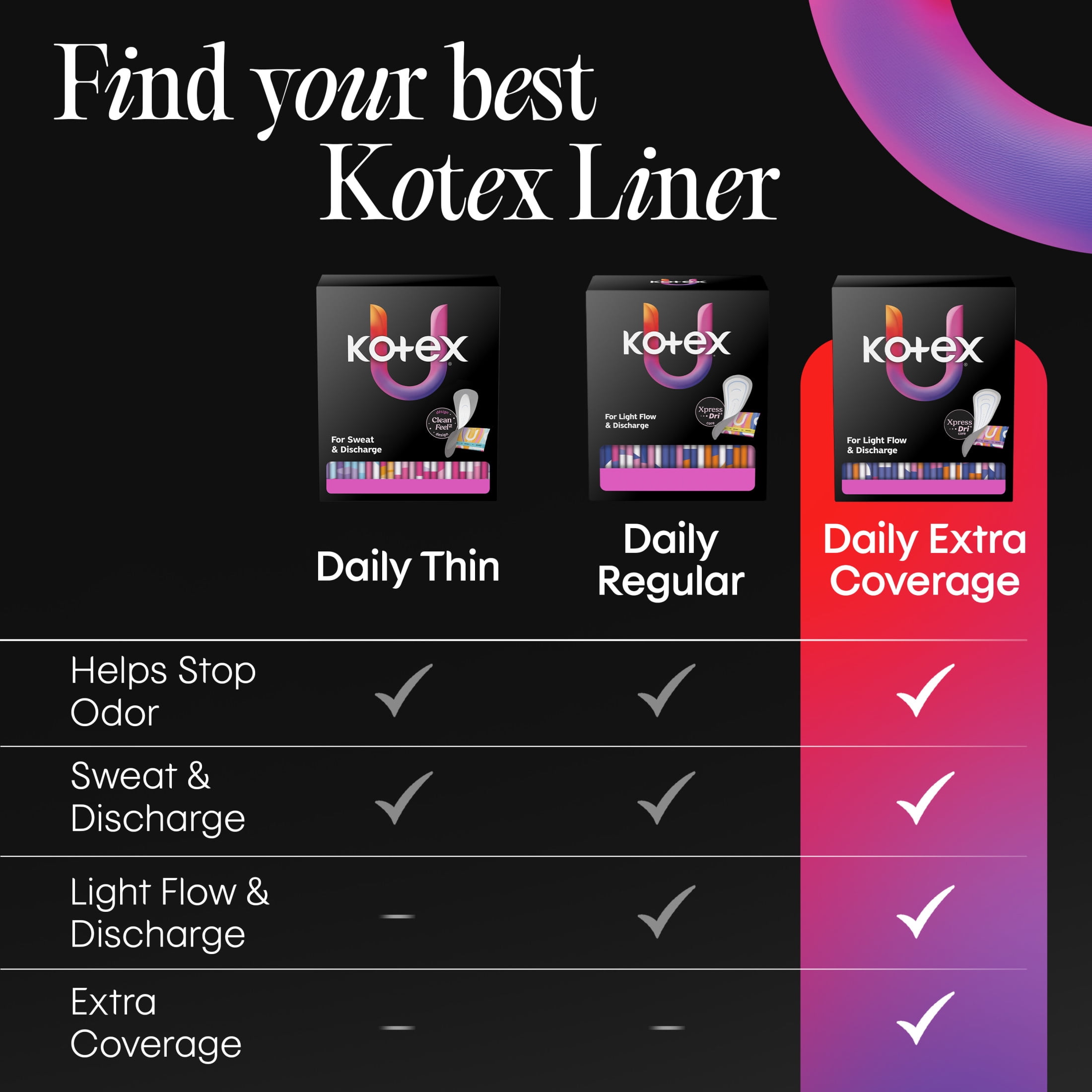Kotex Absorbent Wrapped Liners, Light Absorbency, Extra Coverage, 68 Count
