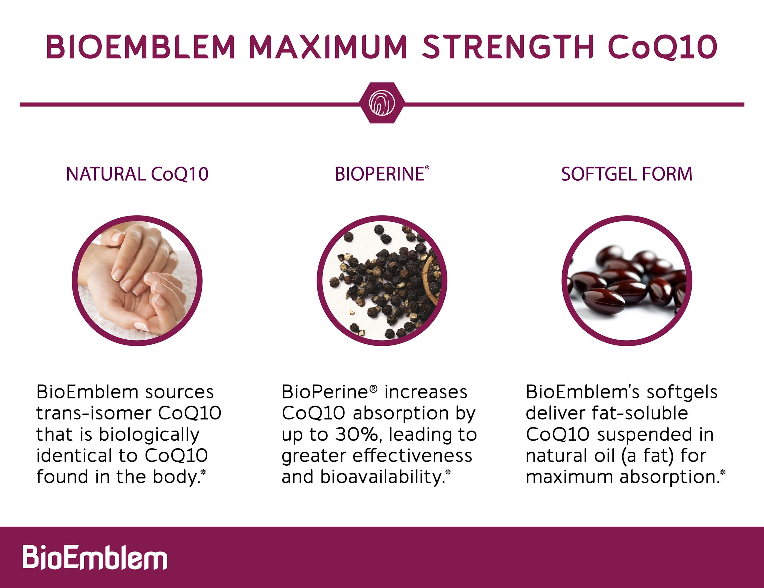 BioEmblem CoQ10 with BioPerine - 200mg Softgels, High Absorption - Coenzyme Q10 Antioxidant for Energy Production, Heart Health - Non-GMO CoQ10 Supplement Made In USA - 90 Count