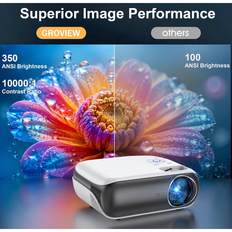 GROVIEW H1 Projector, 1080P Full HD, 4K Support, 5G WiFi
