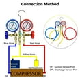 thumbnail image 5 of Clearance Faucets under $20,Gauge Set For R134a 2 Automotive A/C, 5 of 8