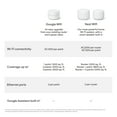 Google Nest Wifi 2 Pack (AC2200 Mesh Router with 1 Point) - image 10 of 11