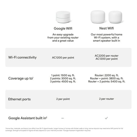 Google Nest Wifi Router