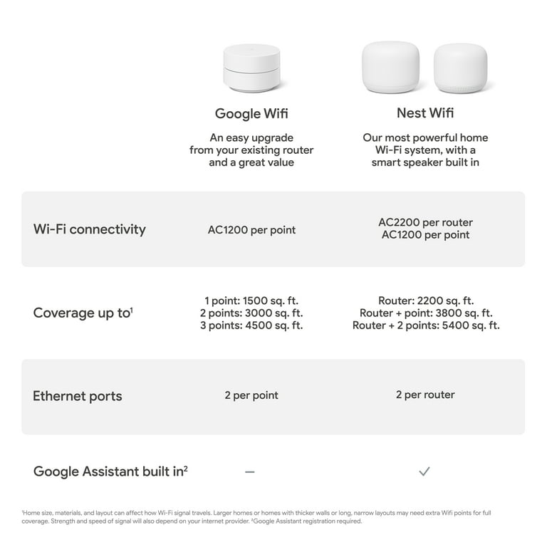 Google Nest Wi-Fi Review: Speedy, Seamless Mesh Networking